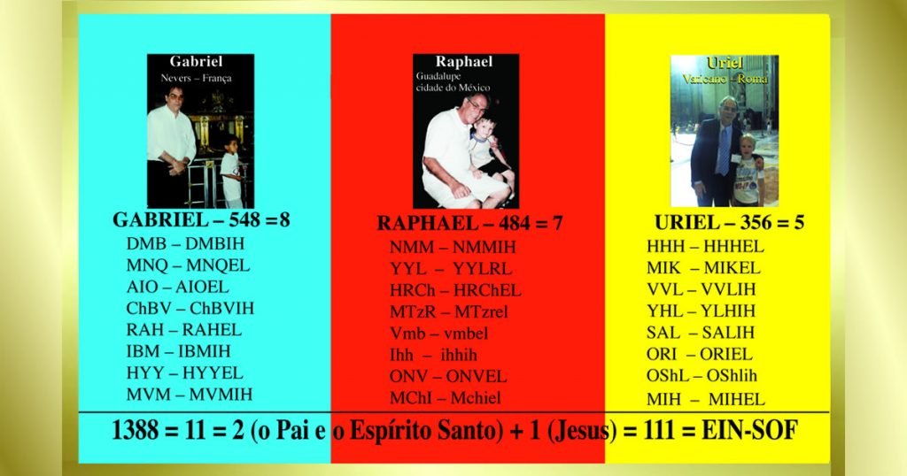 Os nomes de meus Anjos